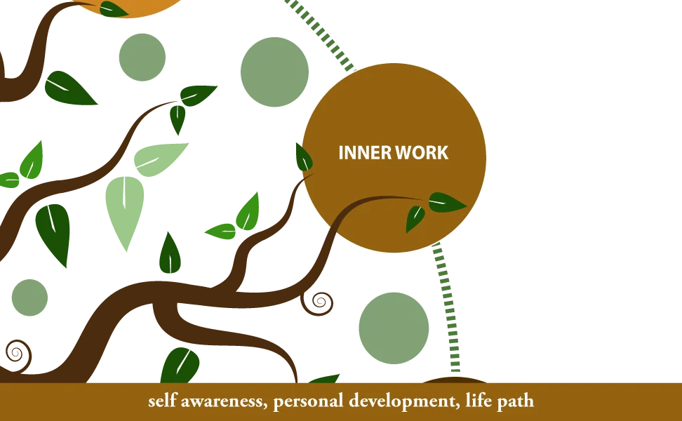 What is Inner Work? | Top 2 reasons | Love & Finance 20 Inner work