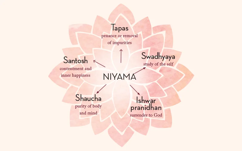 Niyama