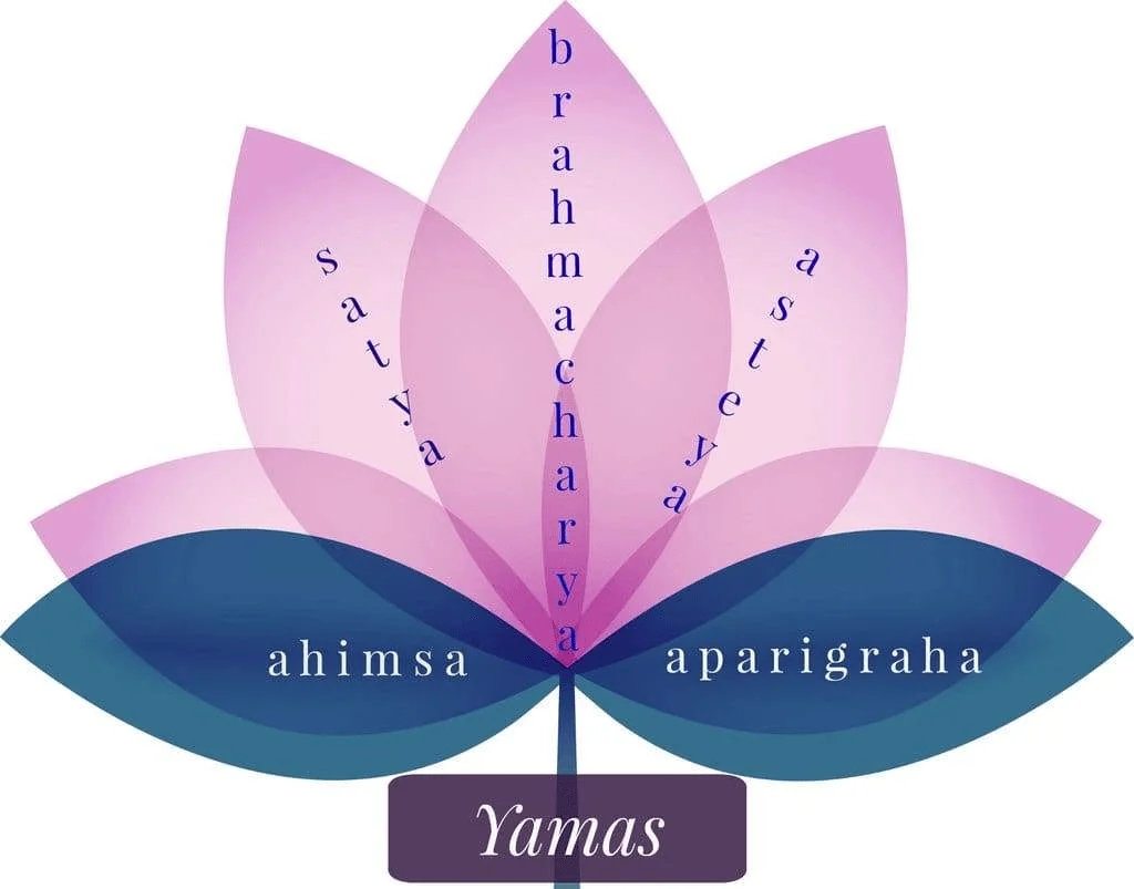 Yama